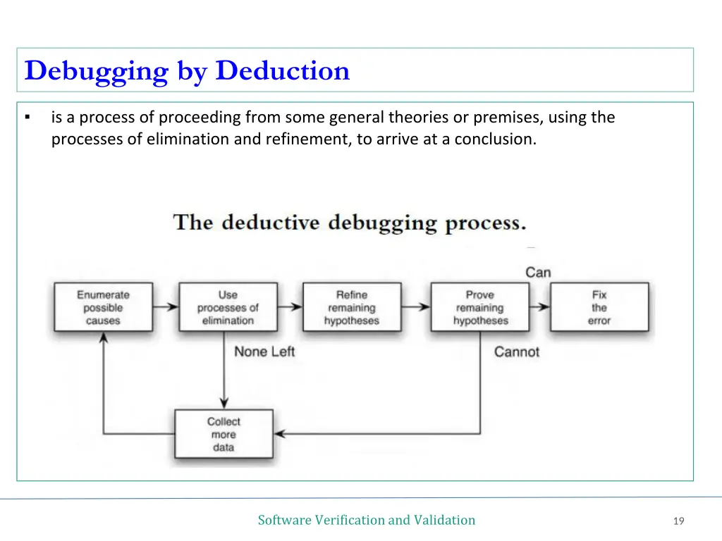 debugging by deduction