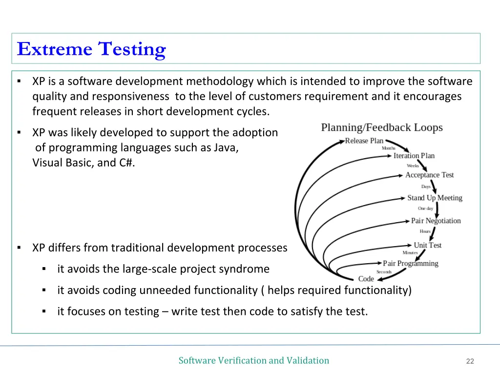 extreme testing