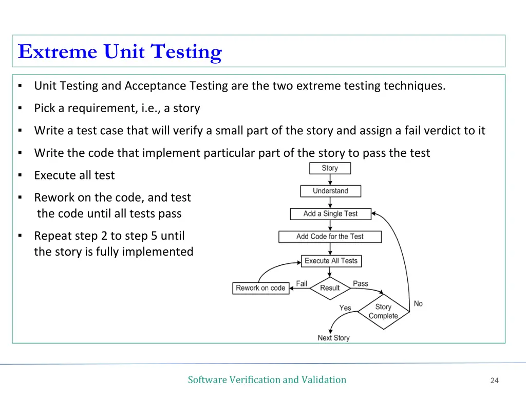 extreme unit testing