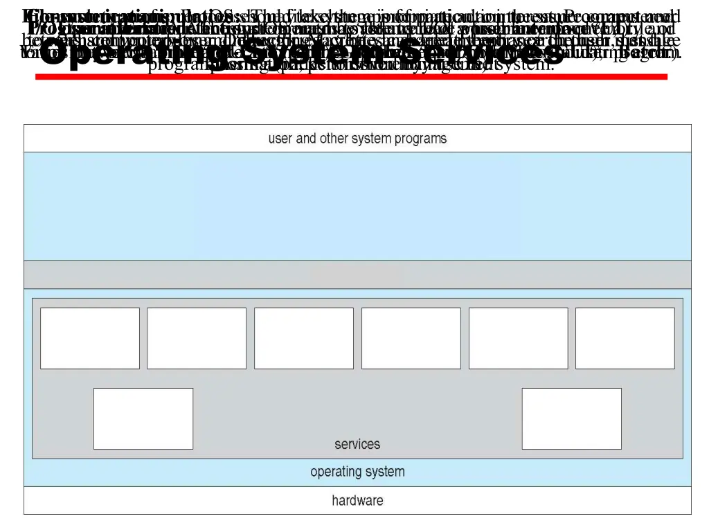 file system manipulation the file system