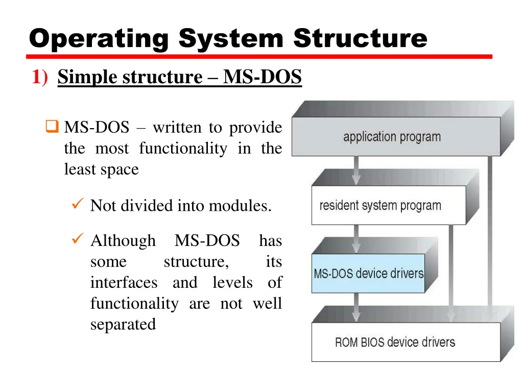 operating system structure 1 simple structure