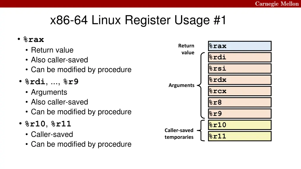 x86 64 linux register usage 1