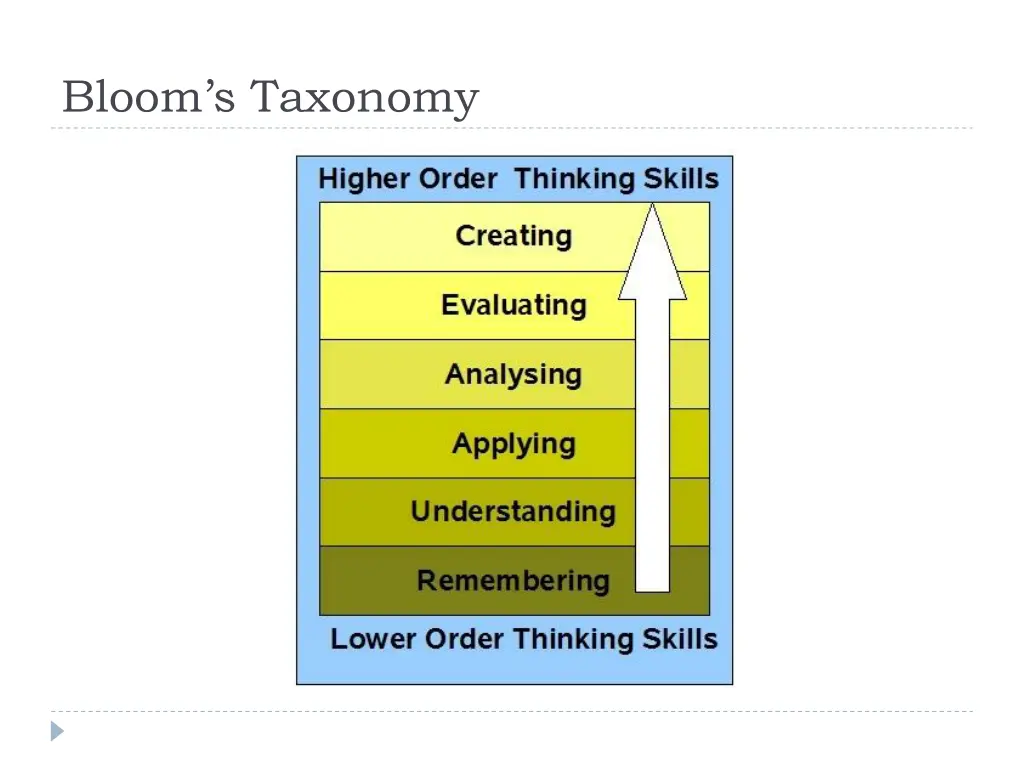 bloom s taxonomy