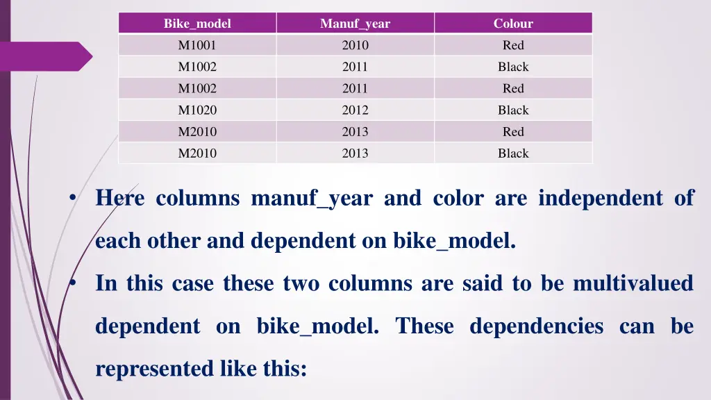 bike model m1001 m1002 m1002 m1020 m2010 m2010