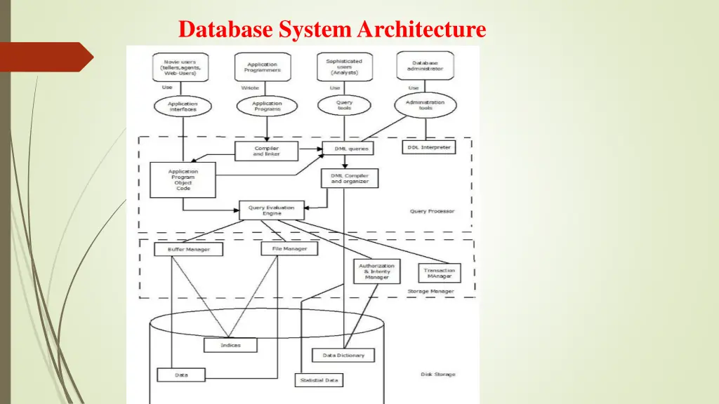 database system architecture 1