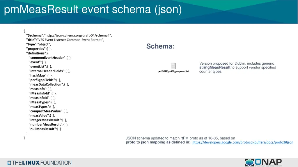 pmmeasresult event schema json