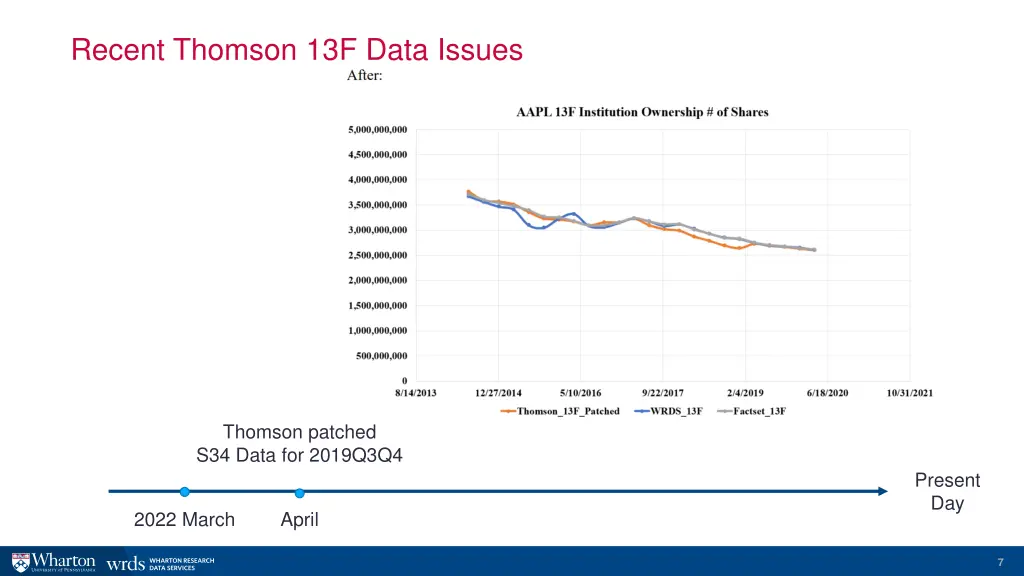 recent thomson 13f data issues 2