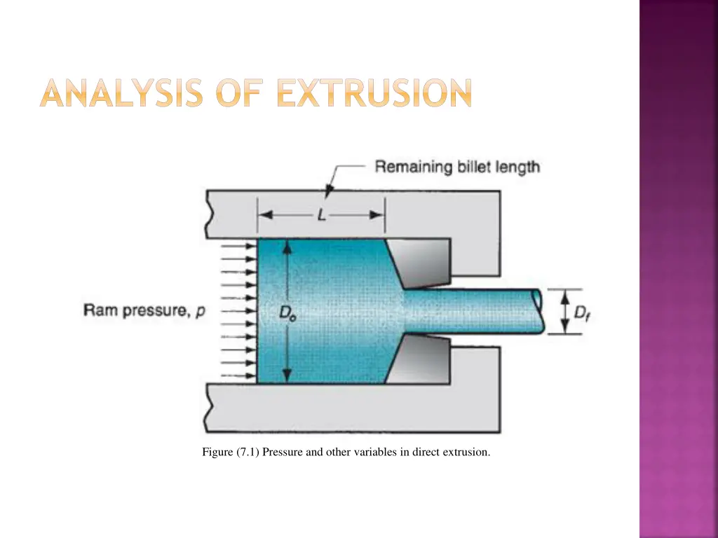 analysis of extrusion 1