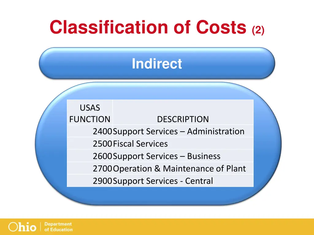 classification of costs 2