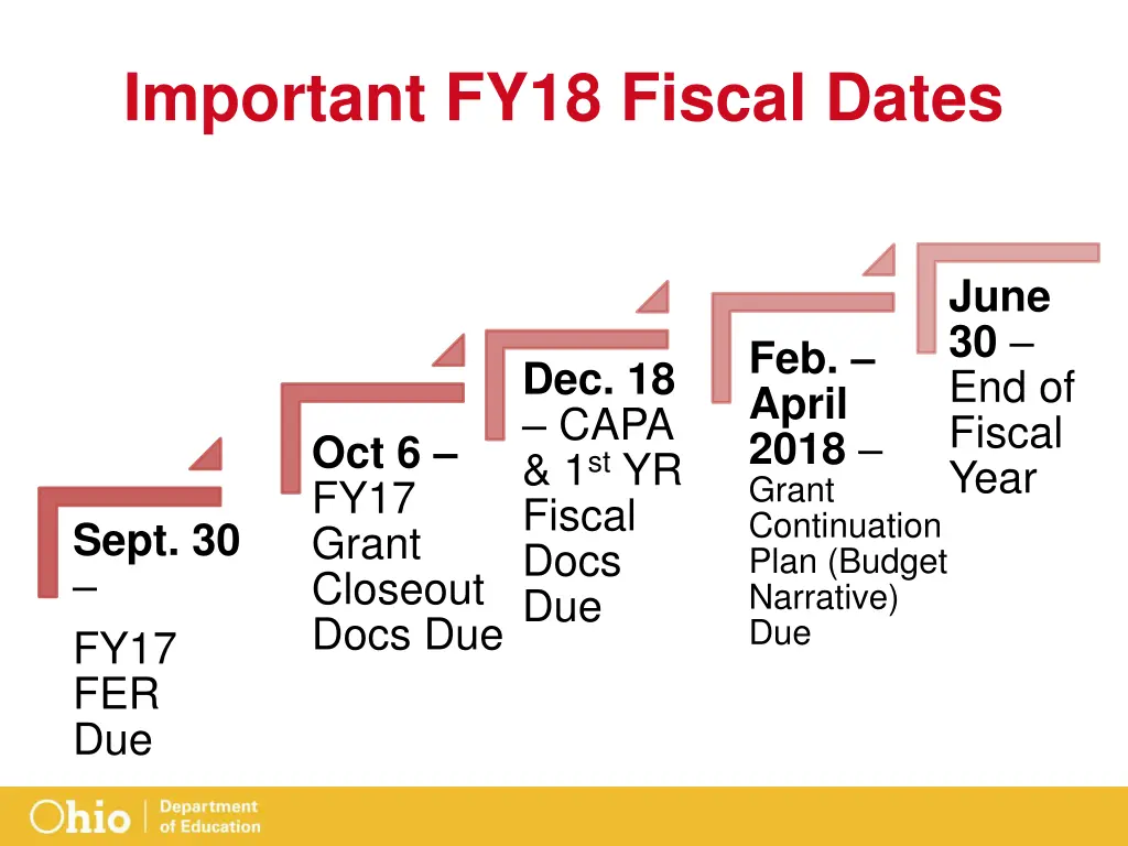 important fy18 fiscal dates