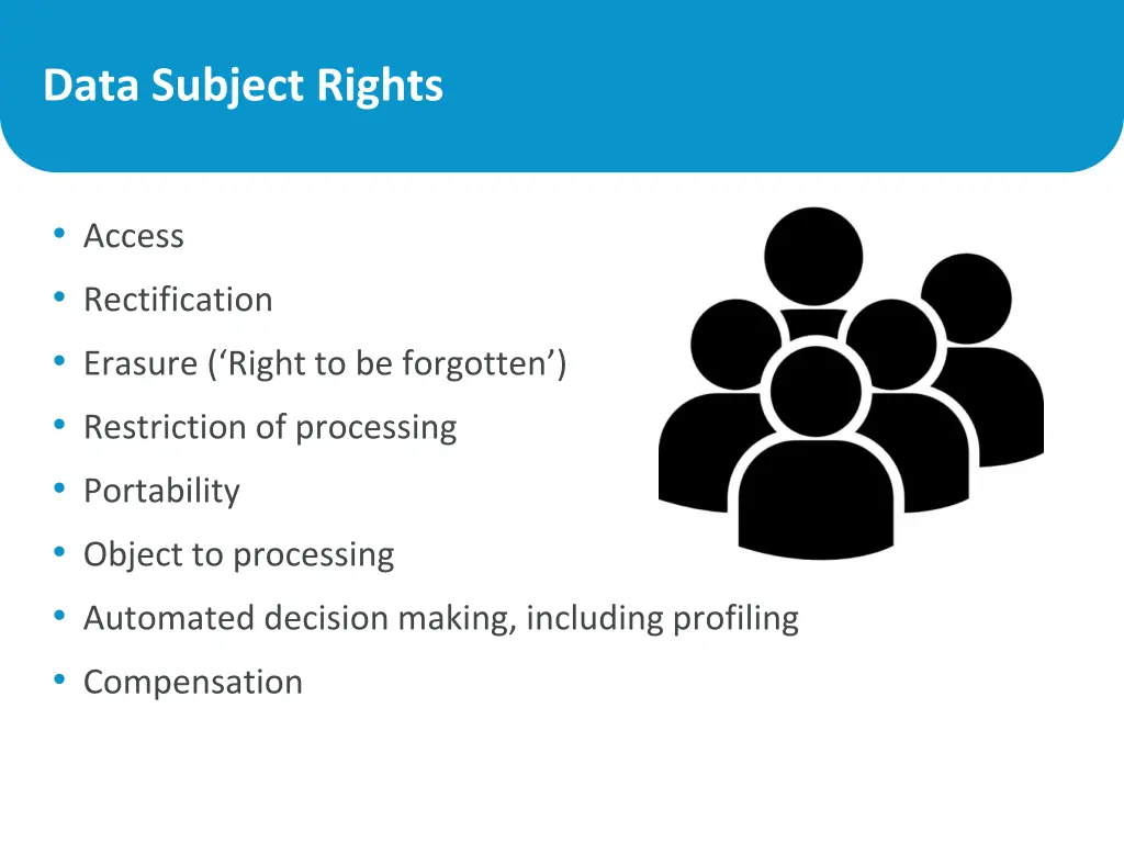 data subject rights