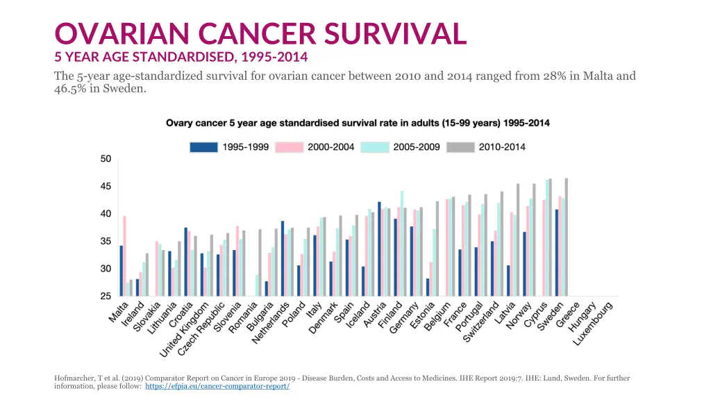 ovarian cancer survival 5 year age standardised