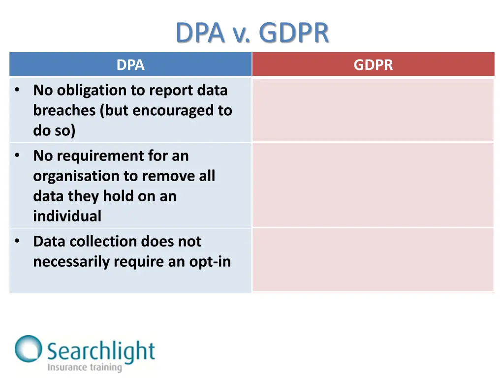 dpa v gdpr 1