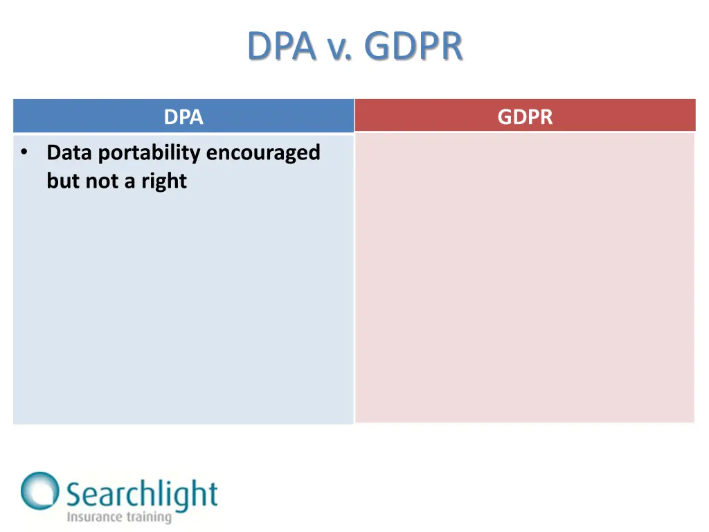 dpa v gdpr 2