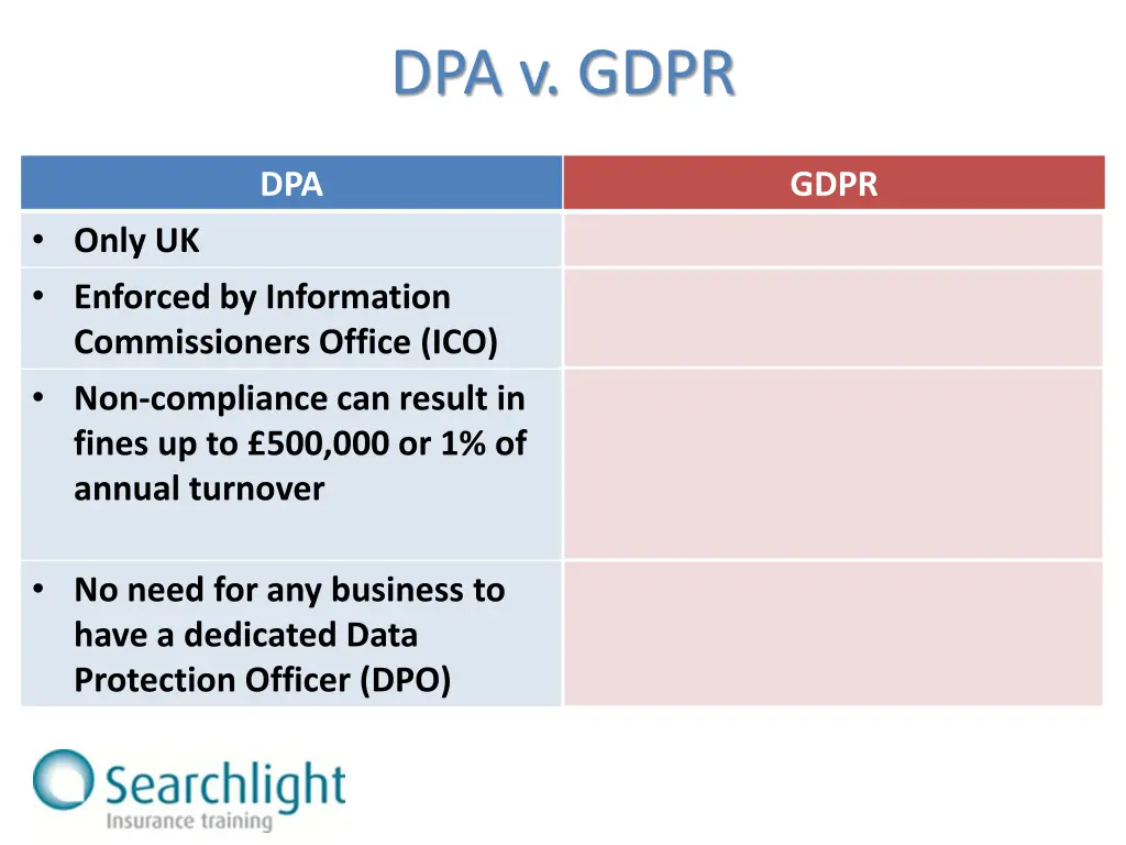 dpa v gdpr