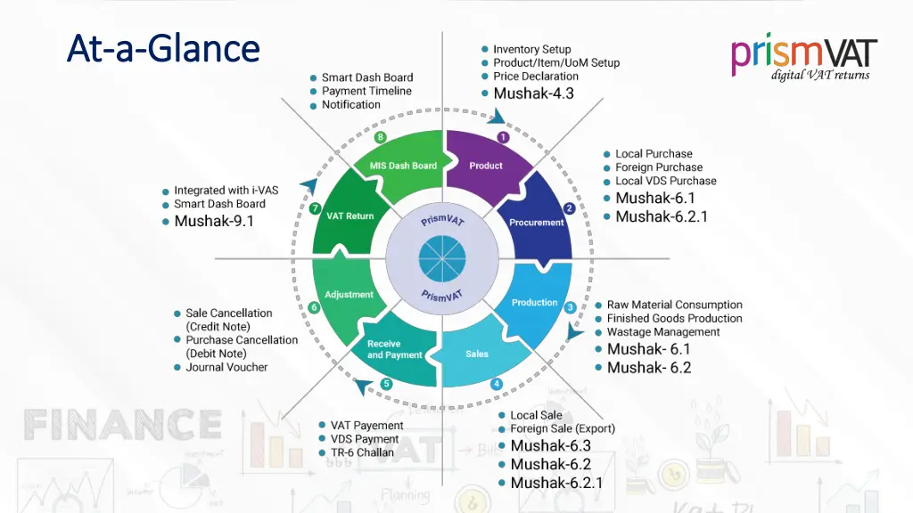 at at a a glance glance