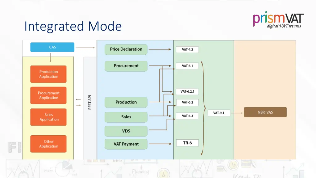 integrated mode