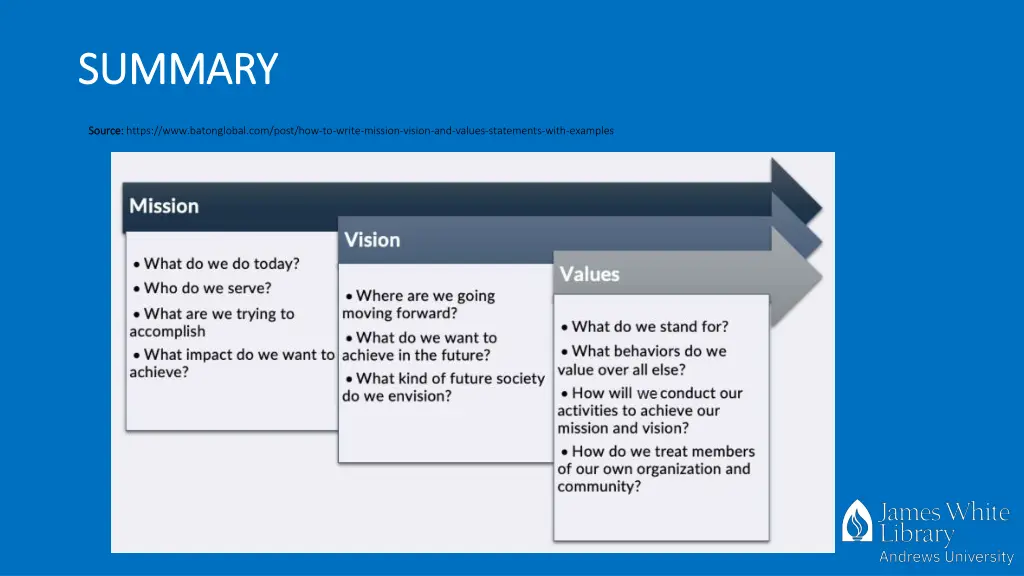 summary summary source