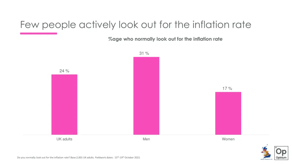 few people actively look out for the inflation