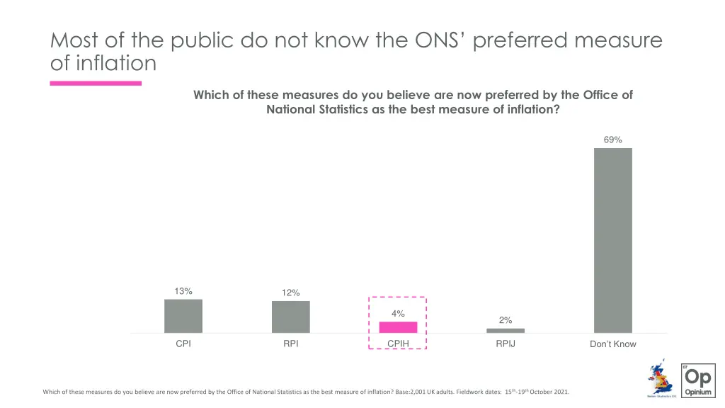 most of the public do not know the ons preferred