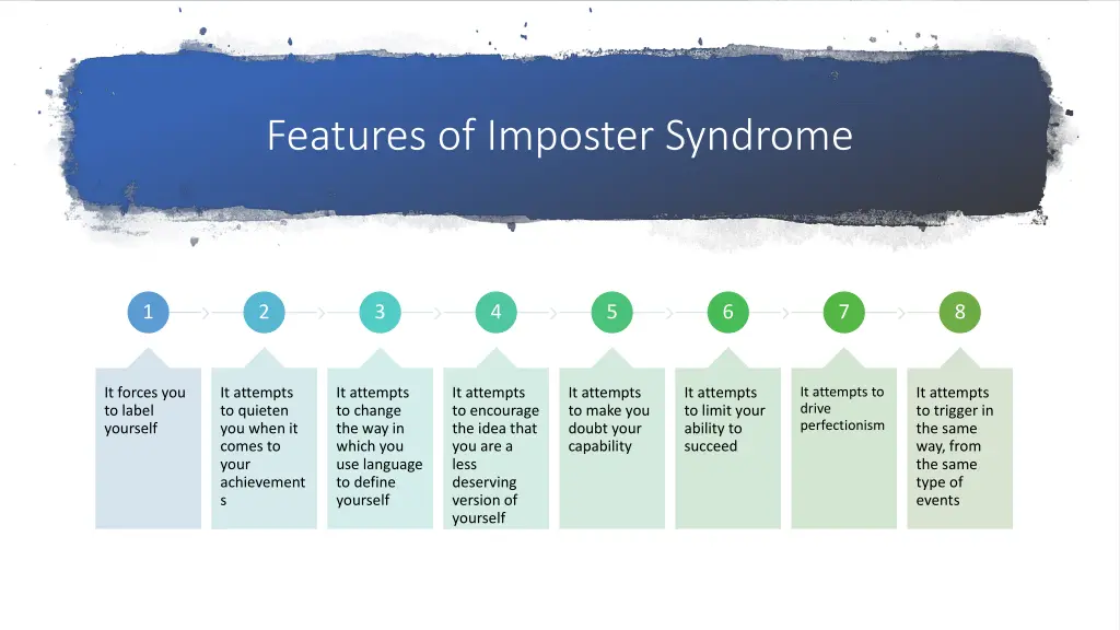 features of imposter syndrome