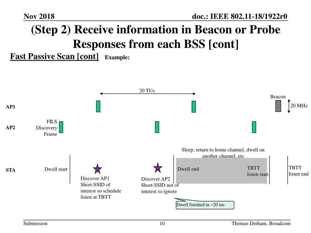 nov 2018 step 2 receive information in beacon 1