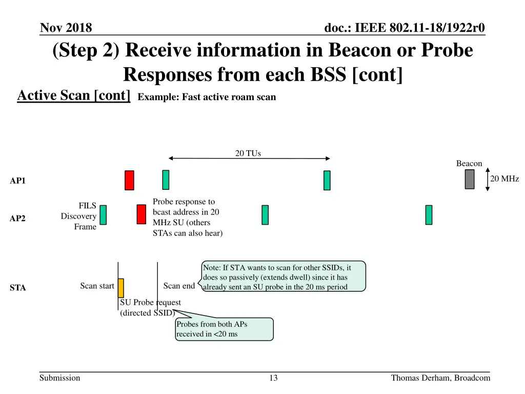 nov 2018 step 2 receive information in beacon 4