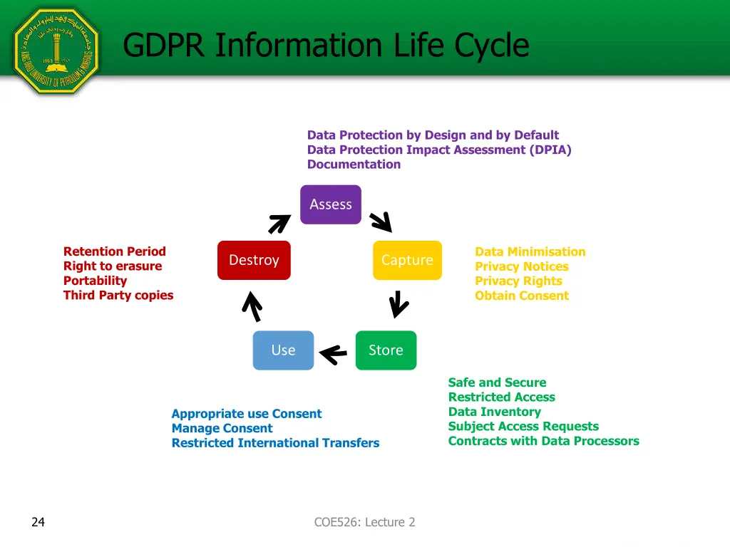 gdpr information life cycle