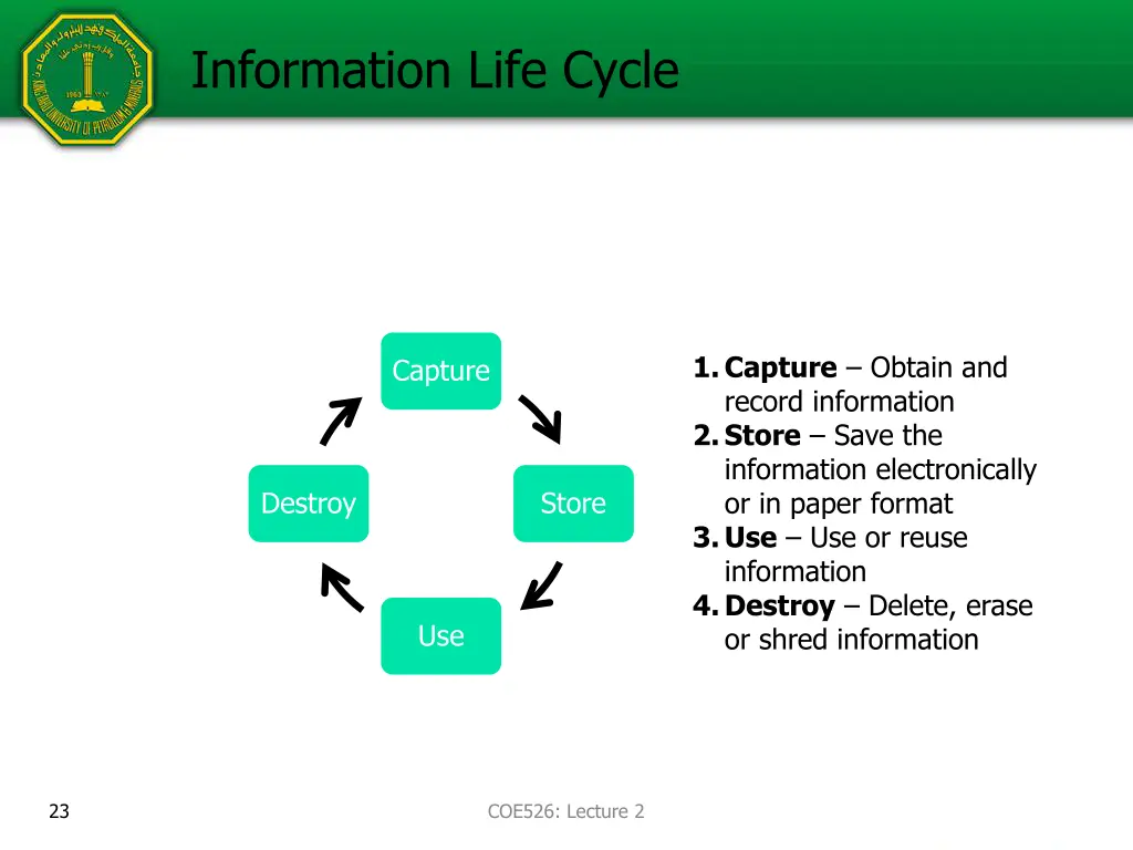 information life cycle