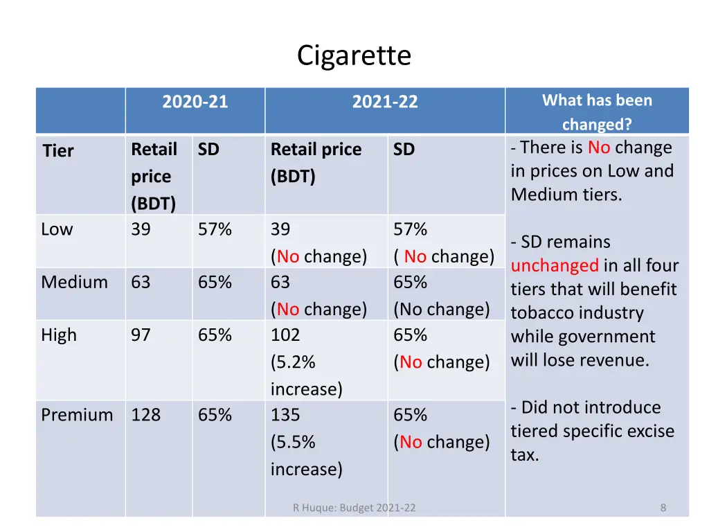 cigarette