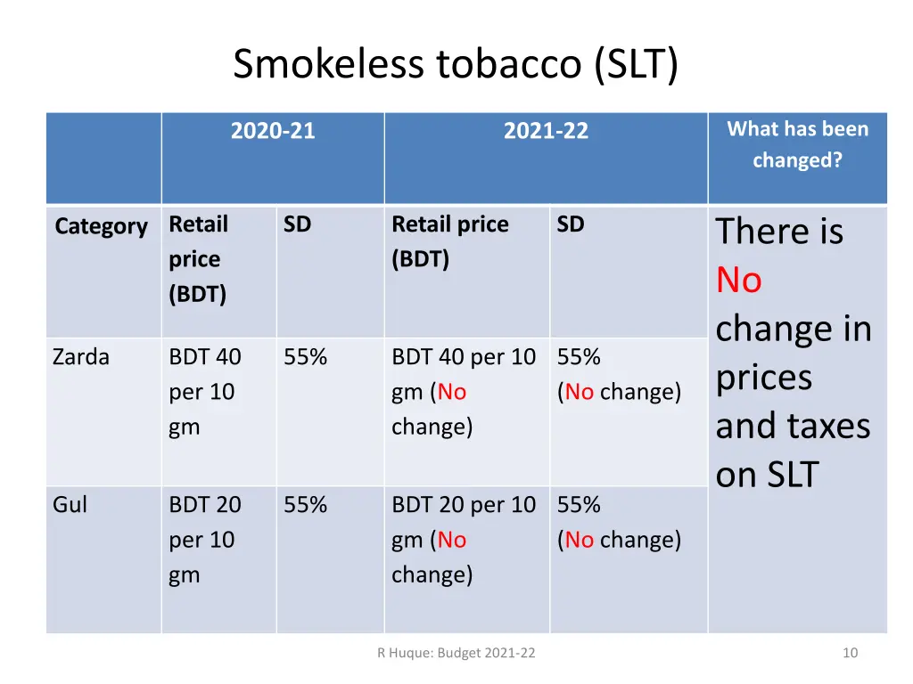 smokeless tobacco slt