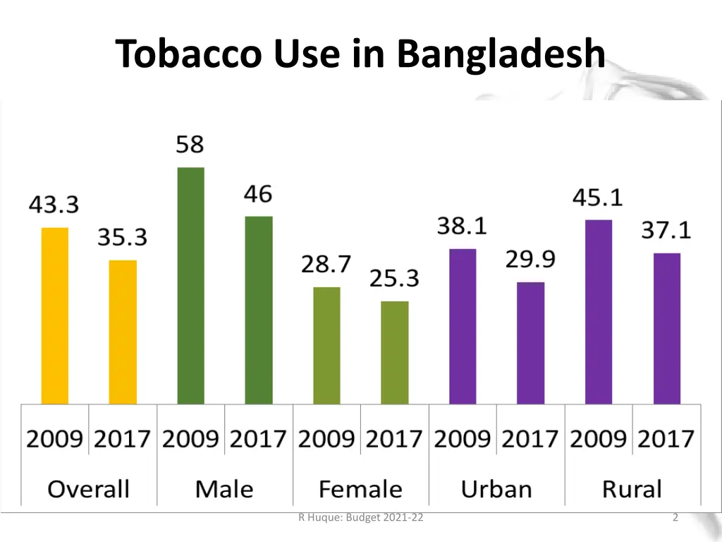 tobacco use in bangladesh