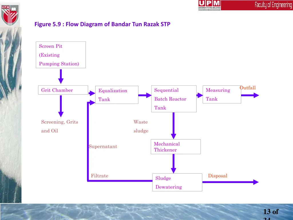 figure 5 9 flow diagram of bandar tun razak stp