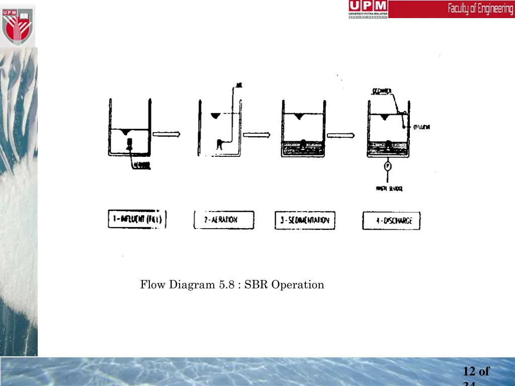 flow diagram 5 8 sbr operation