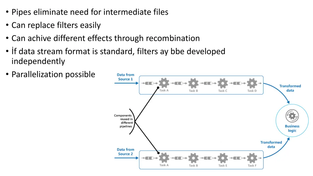 pipes eliminate need for intermediate files