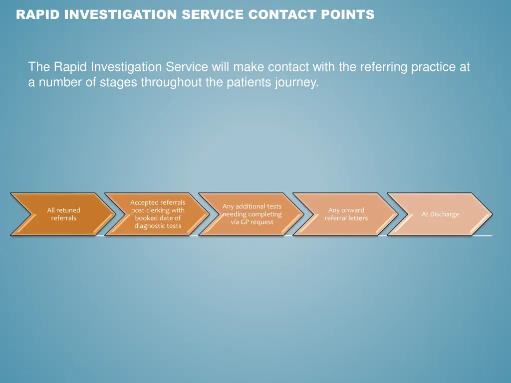 rapid investigation service contact points