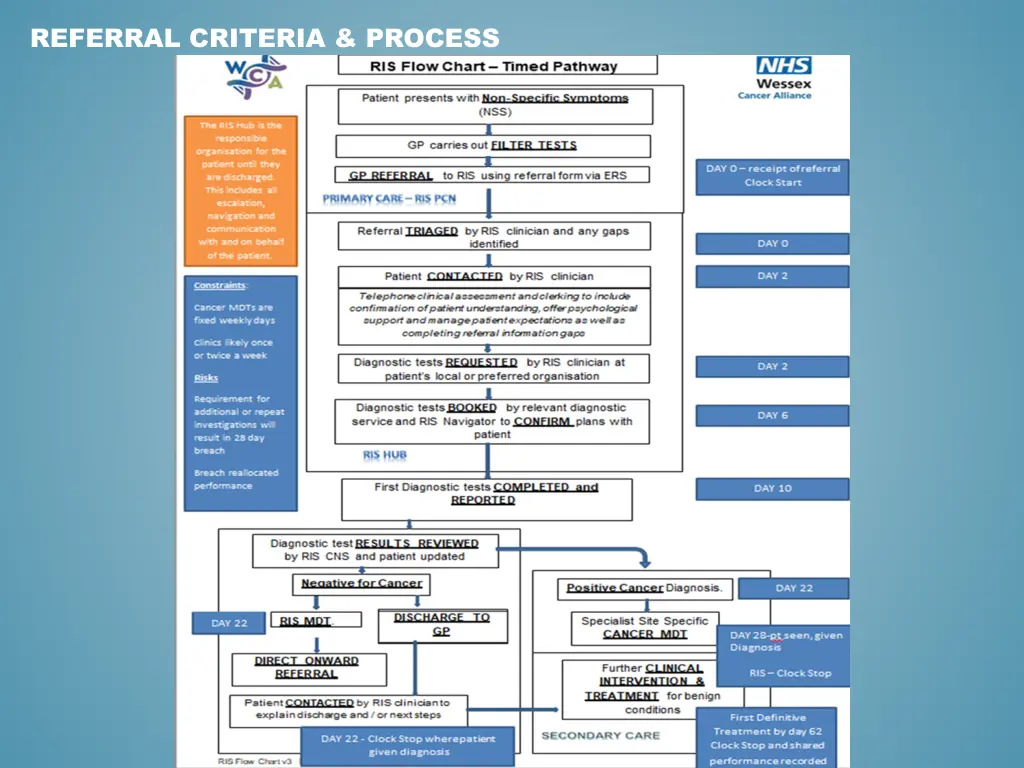 referral criteria process 3