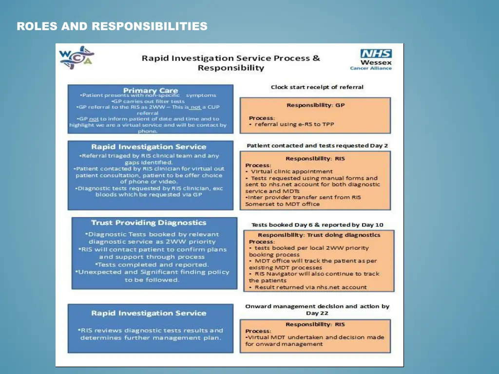 roles and responsibilities