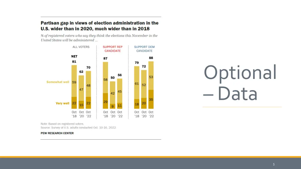 optional data