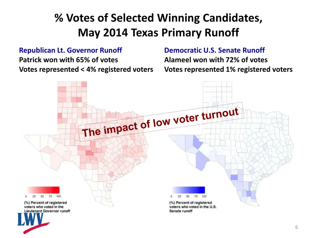 votes of selected winning candidates may 2014