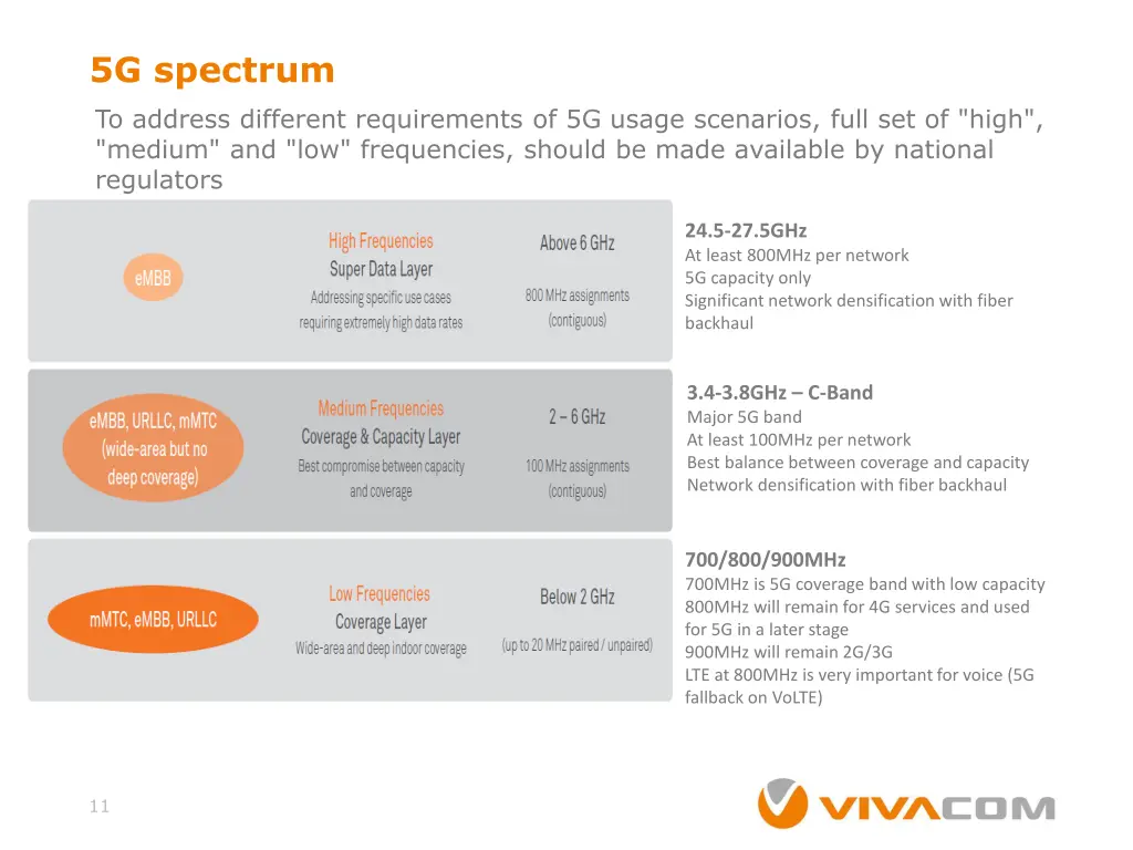 5g spectrum