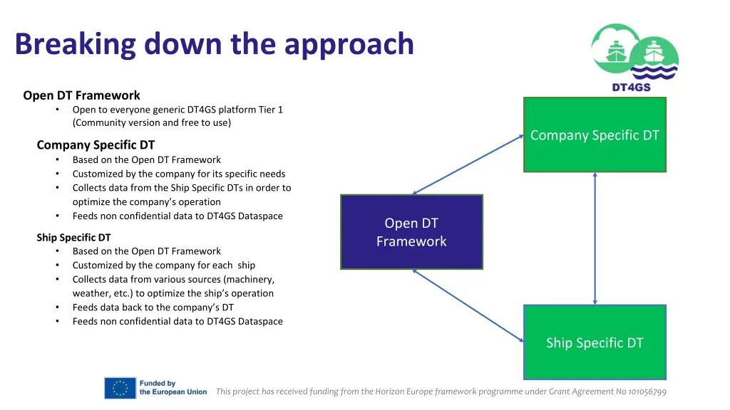 breaking down the approach