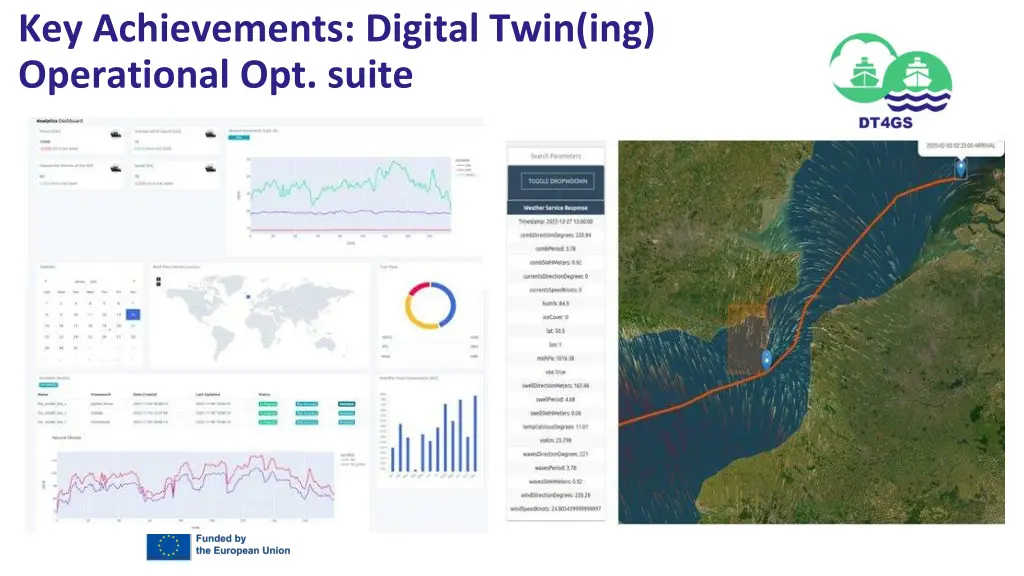 key achievements digital twin ing operational