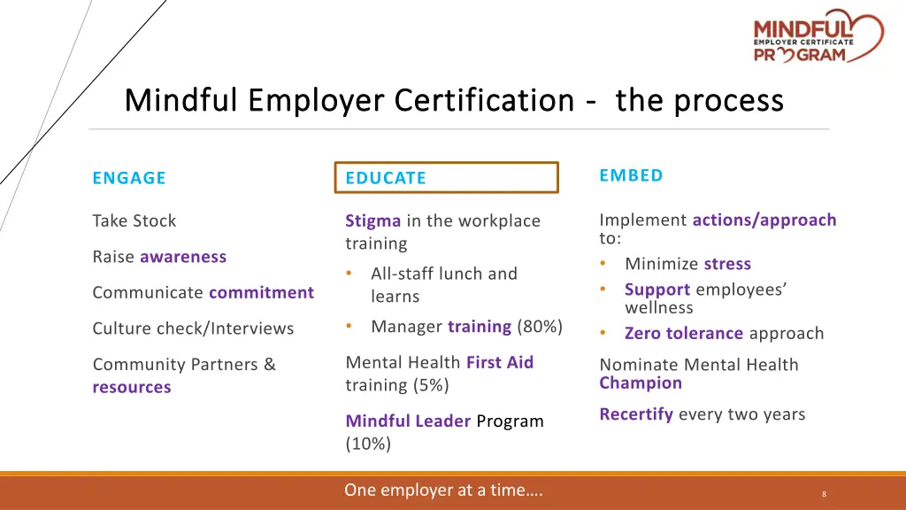 mindful employer certification mindful employer 1