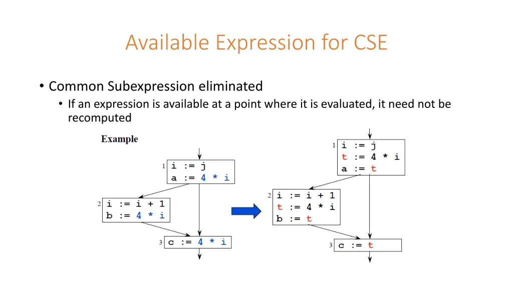 available expression for cse