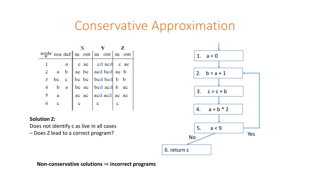 conservative approximation 2