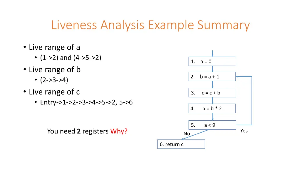 liveness analysis example summary