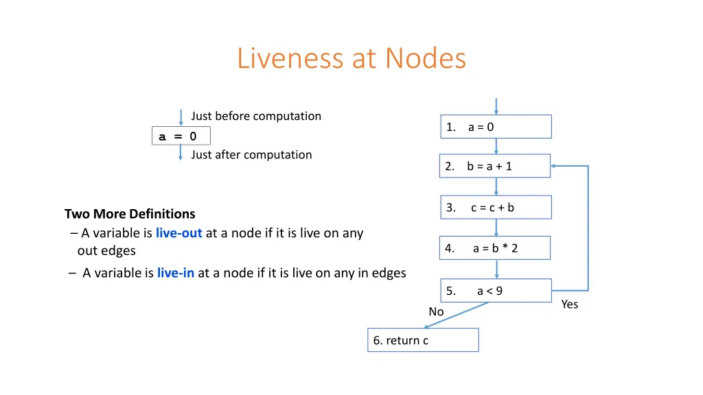 liveness at nodes