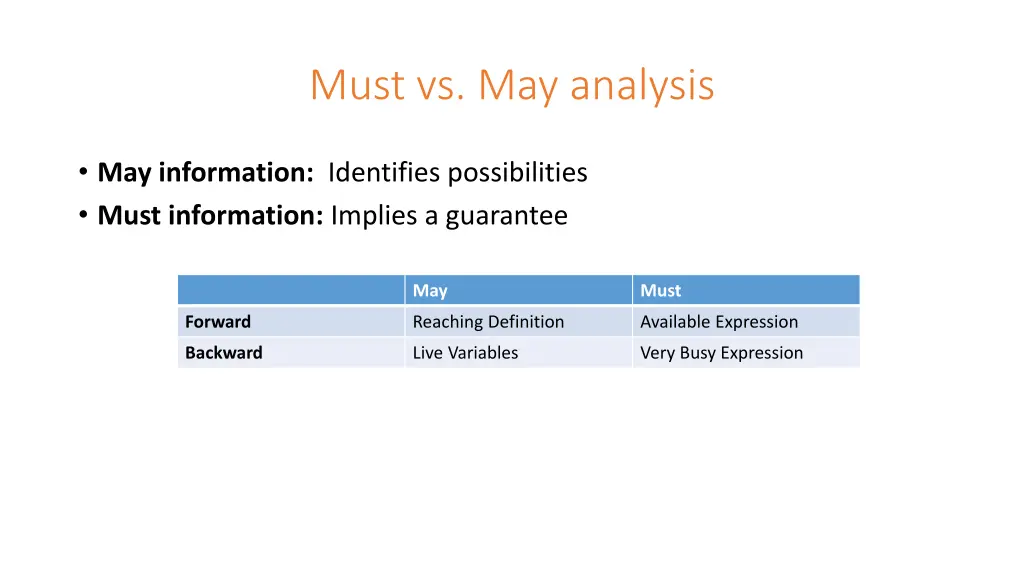 must vs may analysis