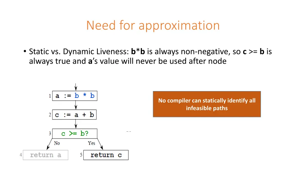 need for approximation